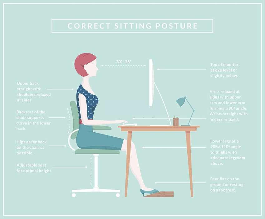Posture-corrector-features
